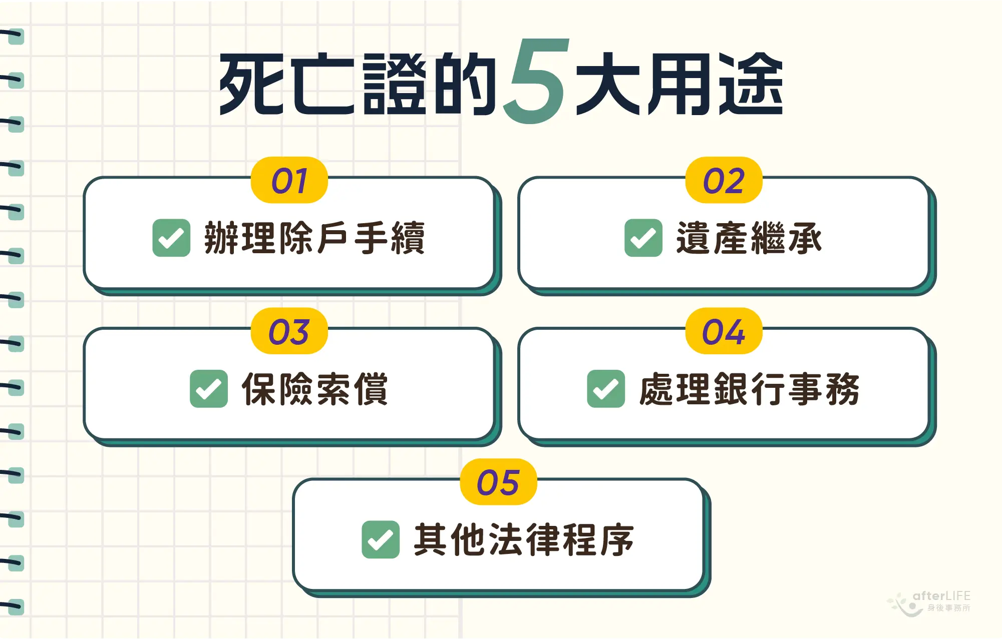 如何申請死亡證？死亡證的5大用途